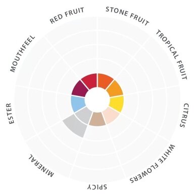 Dried yeast EC 1118™ Prise de Mousse - Lalvin™ - 5 g Dried yeast EC 1118™ Prise de Mousse - Lalvin™ - 5 g
